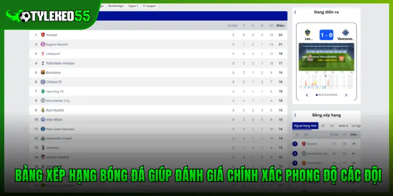 Bảng xếp hạng bóng đá giúp đánh giá chính xác phong độ các đội