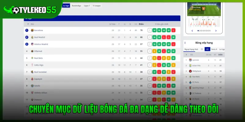 Chuyên mục dữ liệu bóng đá đa dạng dễ dàng theo dõi
