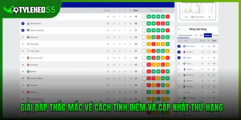 Giải đáp thắc mắc về cách tính điểm và cập nhật thứ hạng